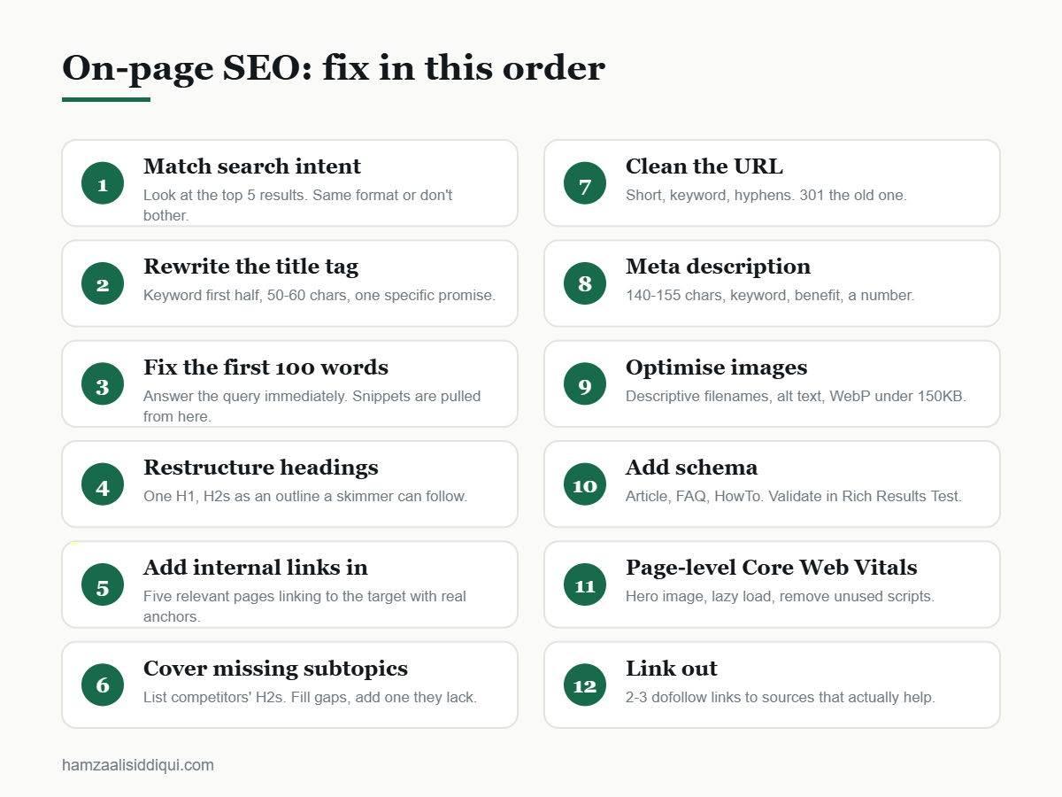 on-page SEO priority order infographic