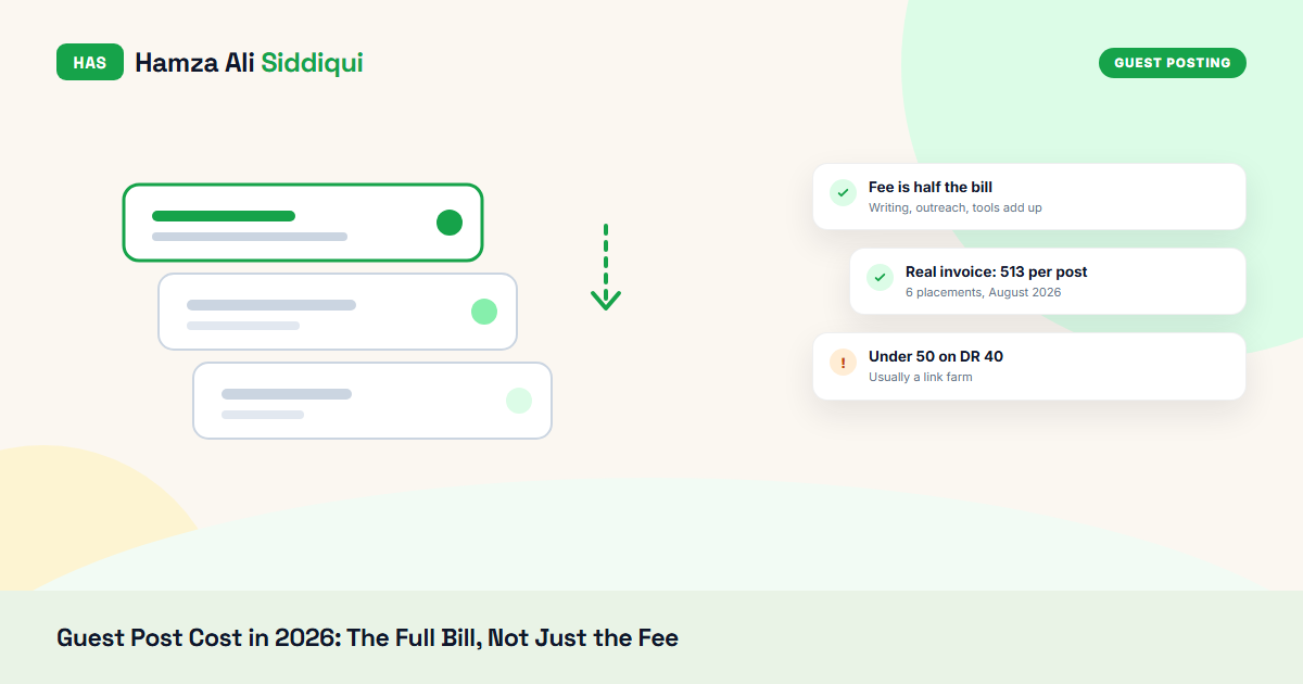Guest Post Cost in 2026: The Full Bill, Not Just the Fee
